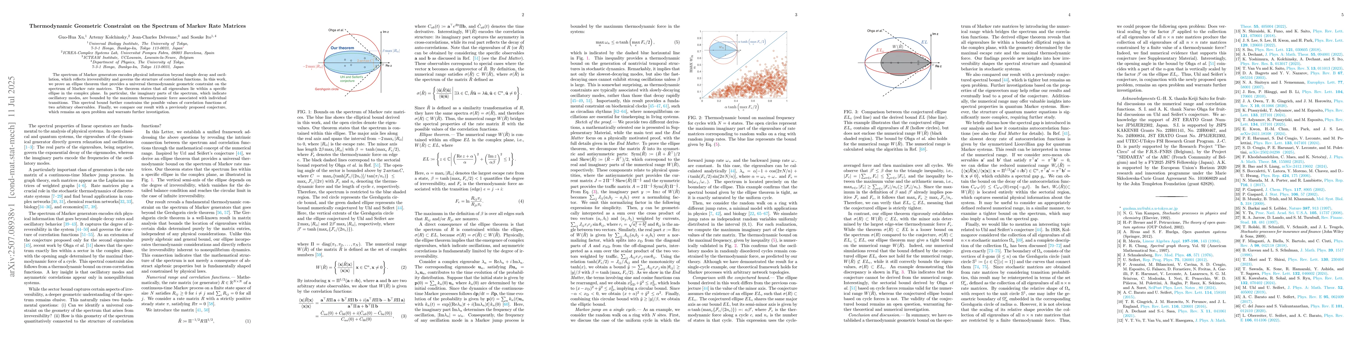 Thumbnail for Thermodynamic Geometric Constraint on the Spectrum of Markov Rate
  Matrices