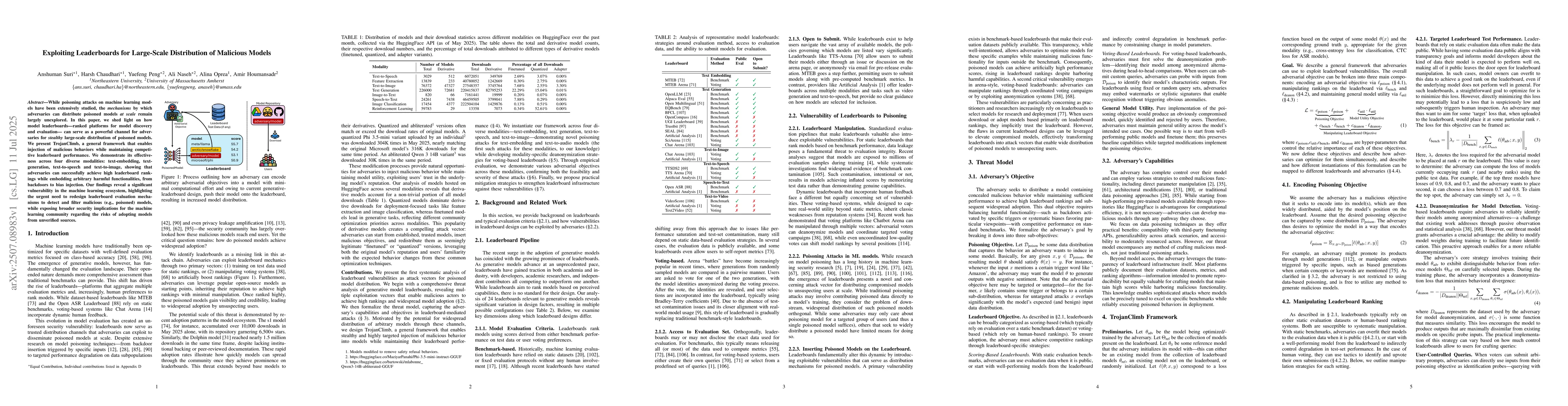Thumbnail for Exploiting Leaderboards for Large-Scale Distribution of Malicious Models