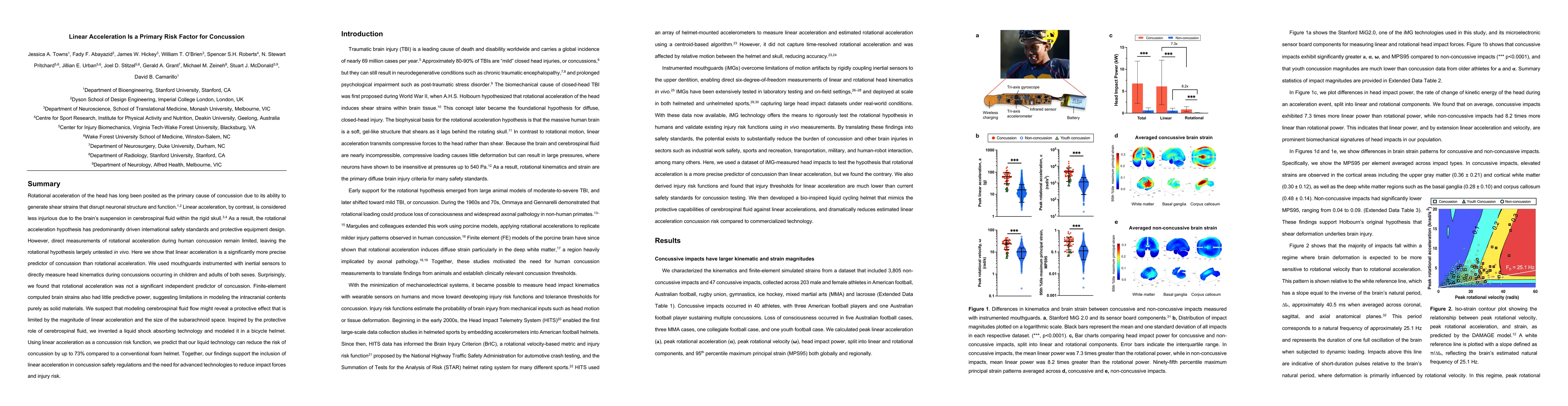 Thumbnail for Linear Acceleration Is a Primary Risk Factor for Concussion
