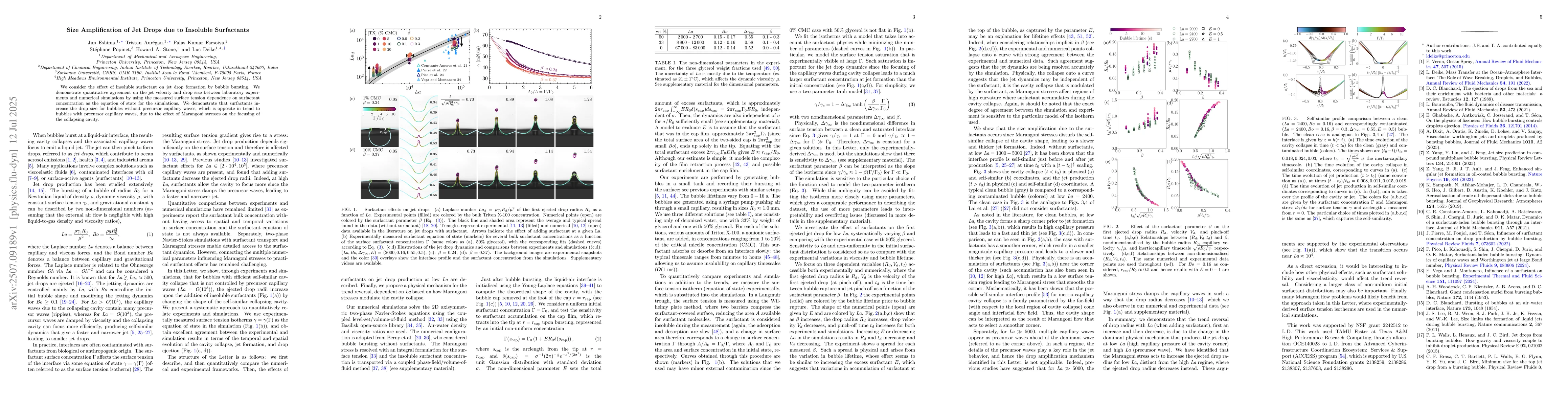 Thumbnail for Size Amplification of Jet Drops due to Insoluble Surfactants