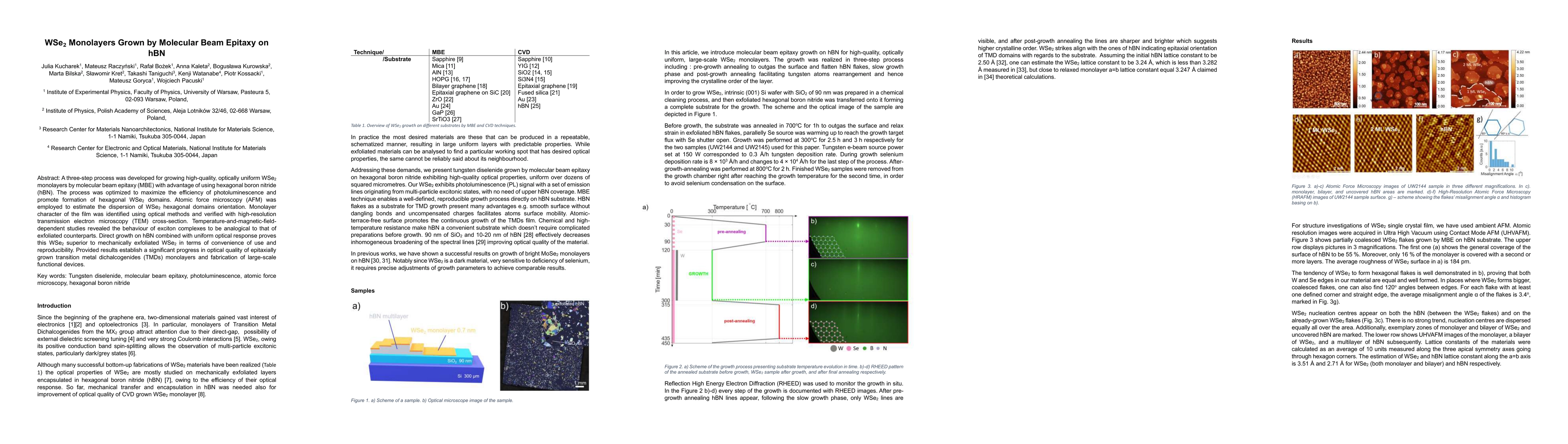 Thumbnail for $WSe_2$ Monolayers Grown by Molecular Beam Epitaxy on hBN