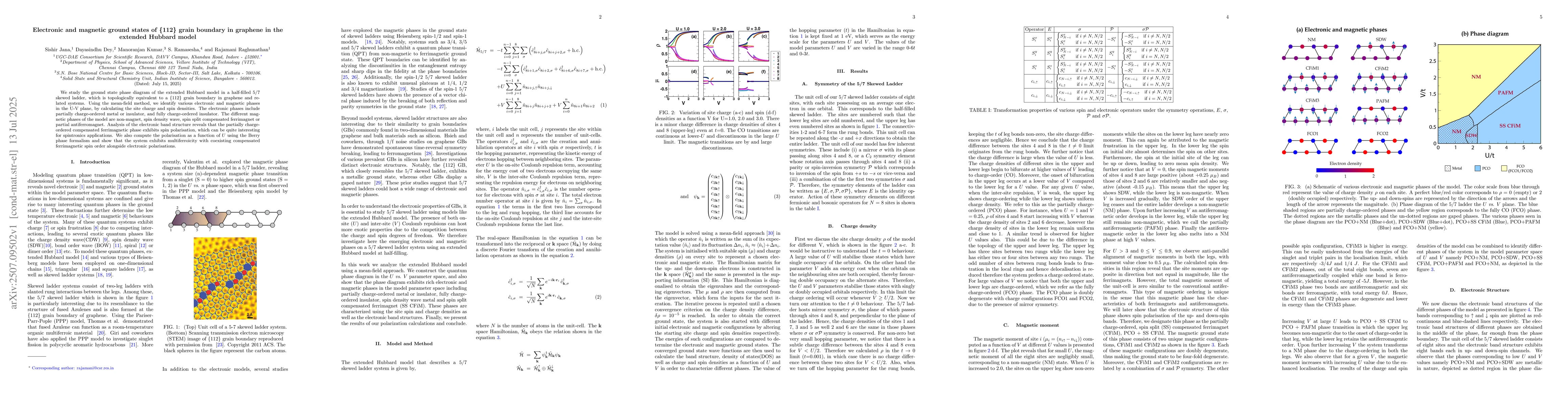 Thumbnail for Electronic and magnetic ground states of {112} grain boundary in
  graphene in the extended Hubbard model