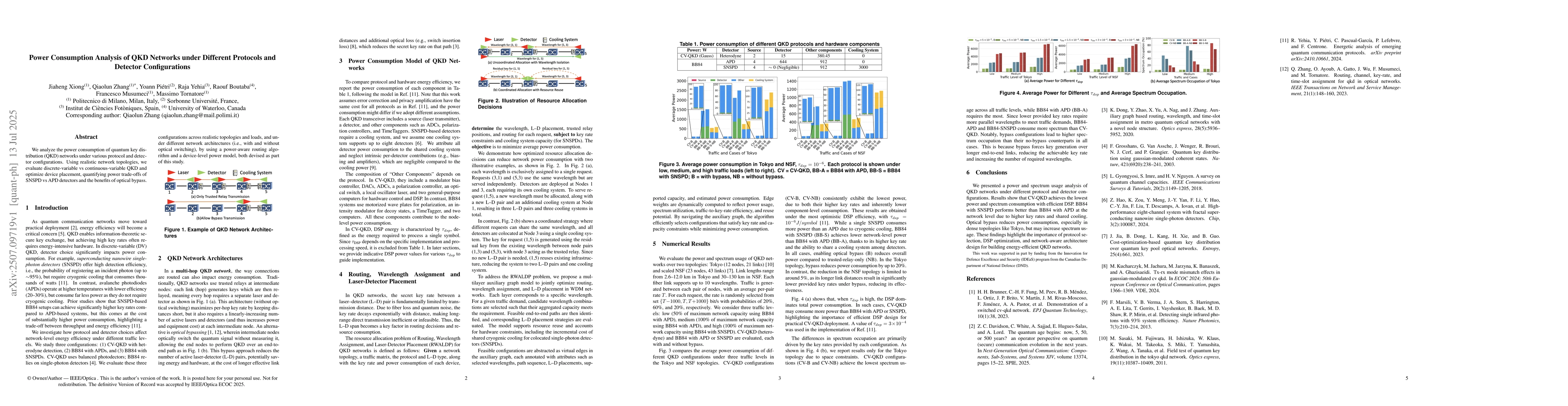 Thumbnail for Power Consumption Analysis of QKD Networks under Different Protocols and
  Detector Configurations