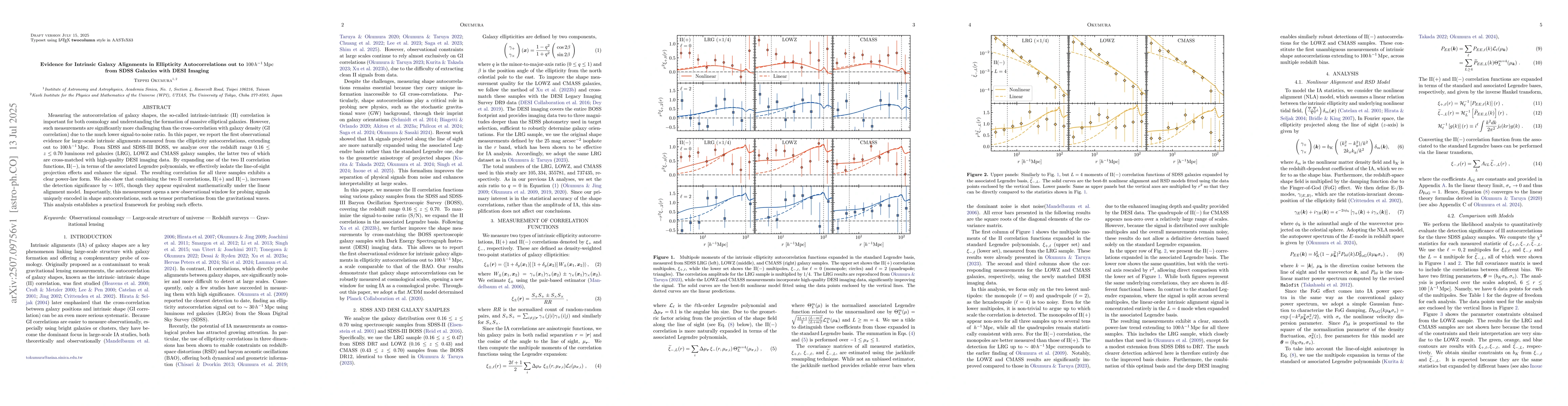 Thumbnail for Evidence for Intrinsic Galaxy Alignments in Ellipticity Autocorrelations
  out to $100 h^{-1}\textrm{Mpc}$ from SDSS Galaxies with DESI Imaging