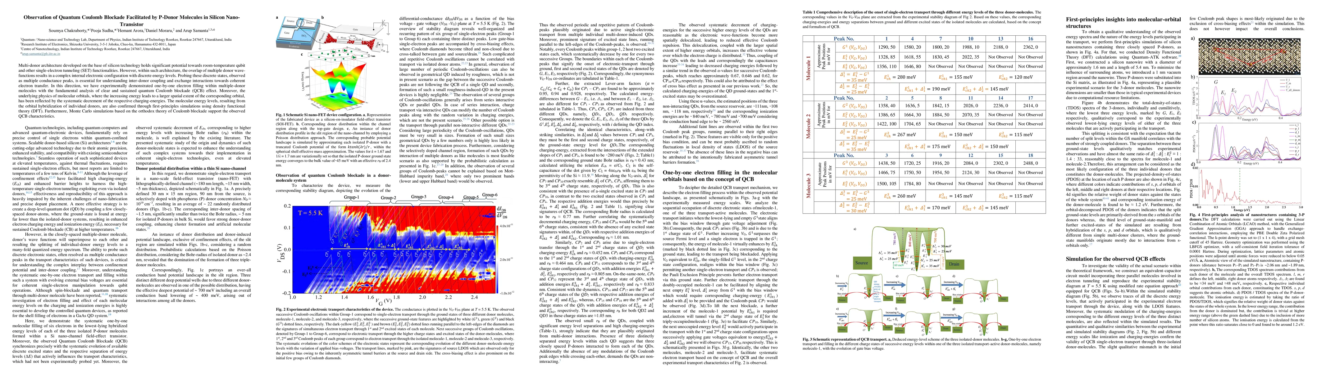 Thumbnail for Observation of Quantum Coulomb Blockade Facilitated by P-Donor Molecules
  in Silicon Nano-Transistor
