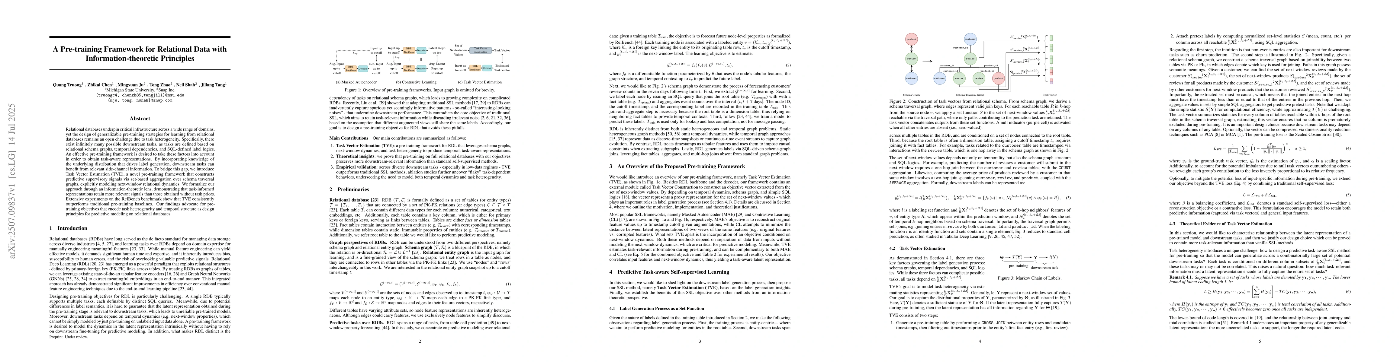 Thumbnail for A Pre-training Framework for Relational Data with Information-theoretic
  Principles