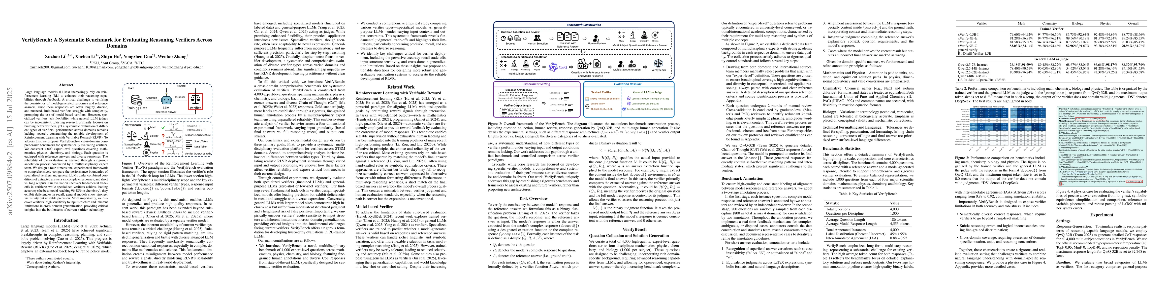Thumbnail for VerifyBench: A Systematic Benchmark for Evaluating Reasoning Verifiers
  Across Domains