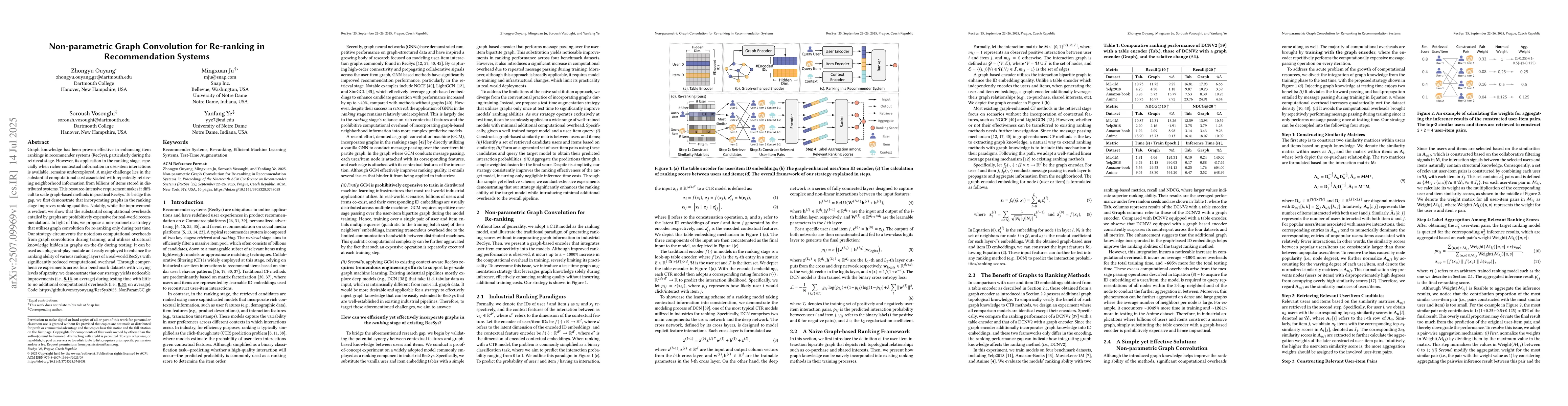 Thumbnail for Non-parametric Graph Convolution for Re-ranking in Recommendation
  Systems