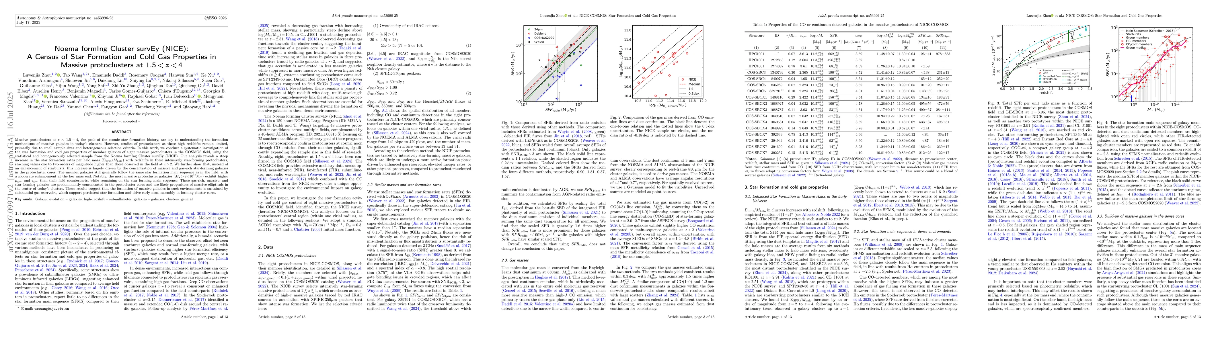 Thumbnail for Noema formIng Cluster survEy (NICE): A Census of Star Formation and Cold
  Gas Properties in Massive protoclusters at 1.5<z<4