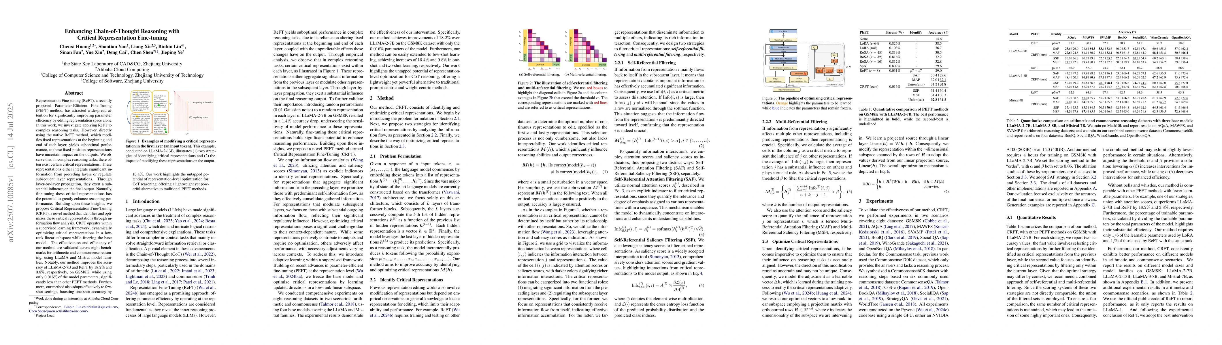 Thumbnail for Enhancing Chain-of-Thought Reasoning with Critical Representation
  Fine-tuning