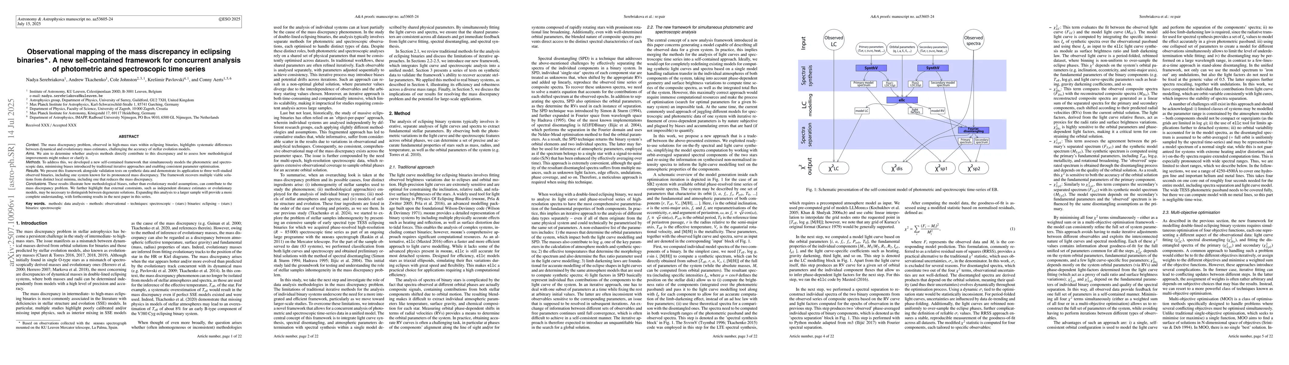 Thumbnail for Observational mapping of the mass discrepancy in eclipsing binaries. A
  new self-contained framework for concurrent analysis of photometric and
  spectroscopic time series