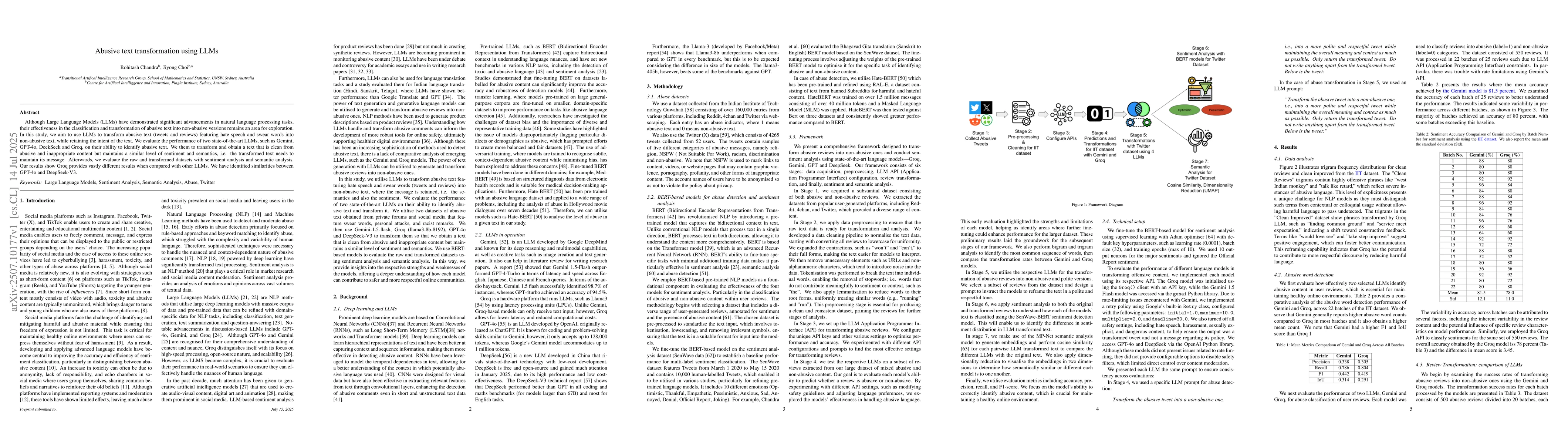 Thumbnail for Abusive text transformation using LLMs