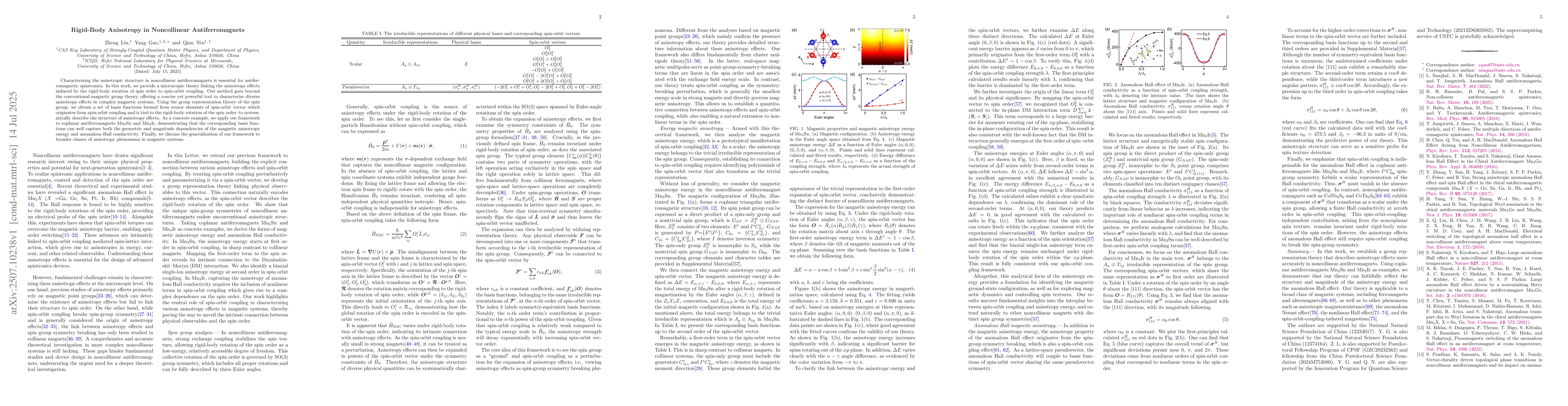 Thumbnail for Rigid-Body Anisotropy in Noncollinear Antiferromagnets