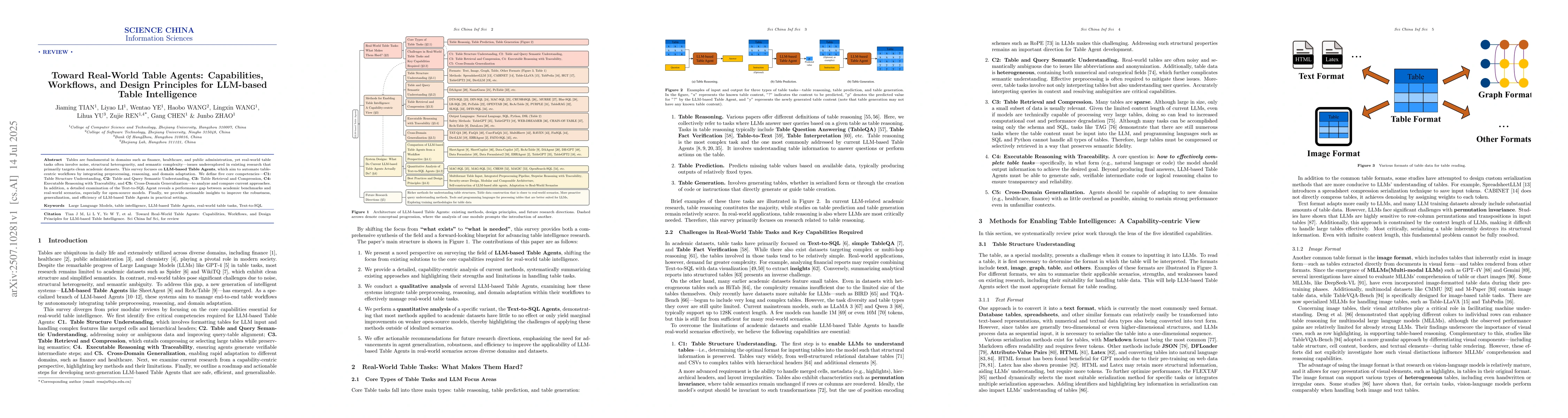 Thumbnail for Toward Real-World Table Agents: Capabilities, Workflows, and Design
  Principles for LLM-based Table Intelligence