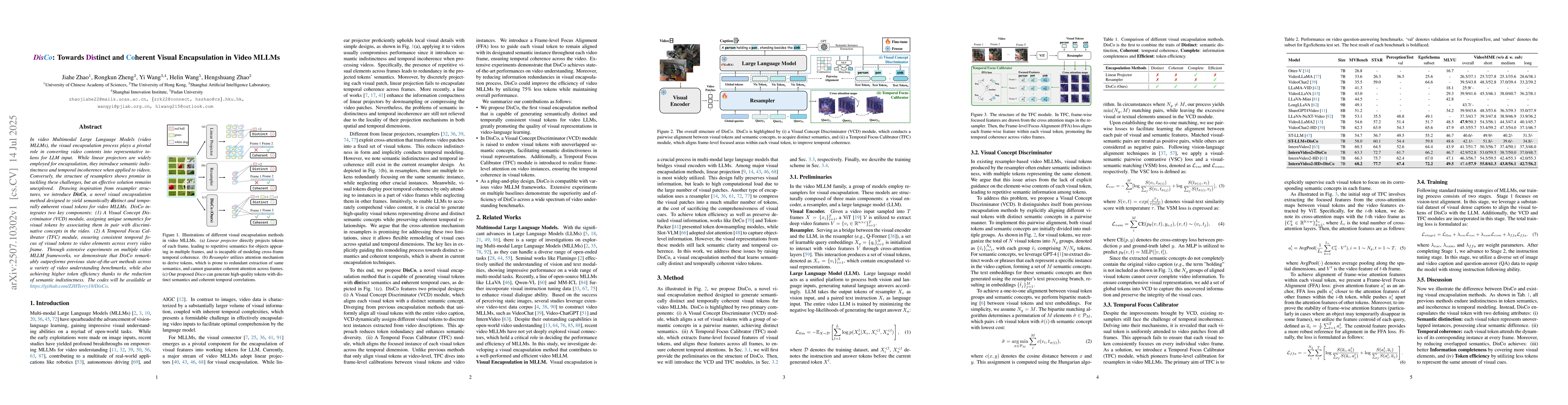 Thumbnail for DisCo: Towards Distinct and Coherent Visual Encapsulation in Video MLLMs