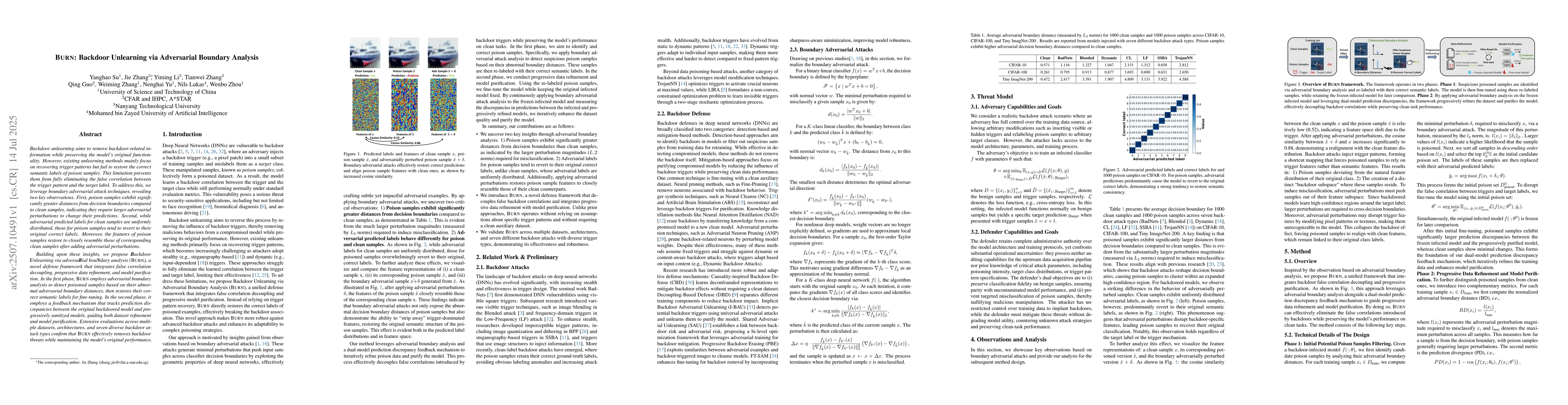 Thumbnail for BURN: Backdoor Unlearning via Adversarial Boundary Analysis