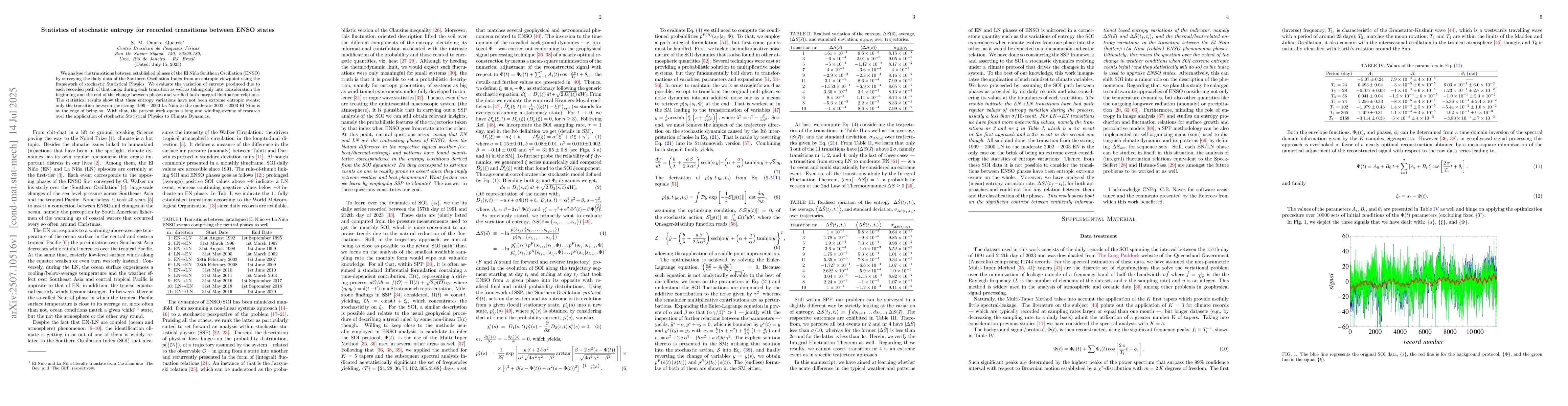 Thumbnail for Statistics of stochastic entropy for recorded transitions between ENSO
  states