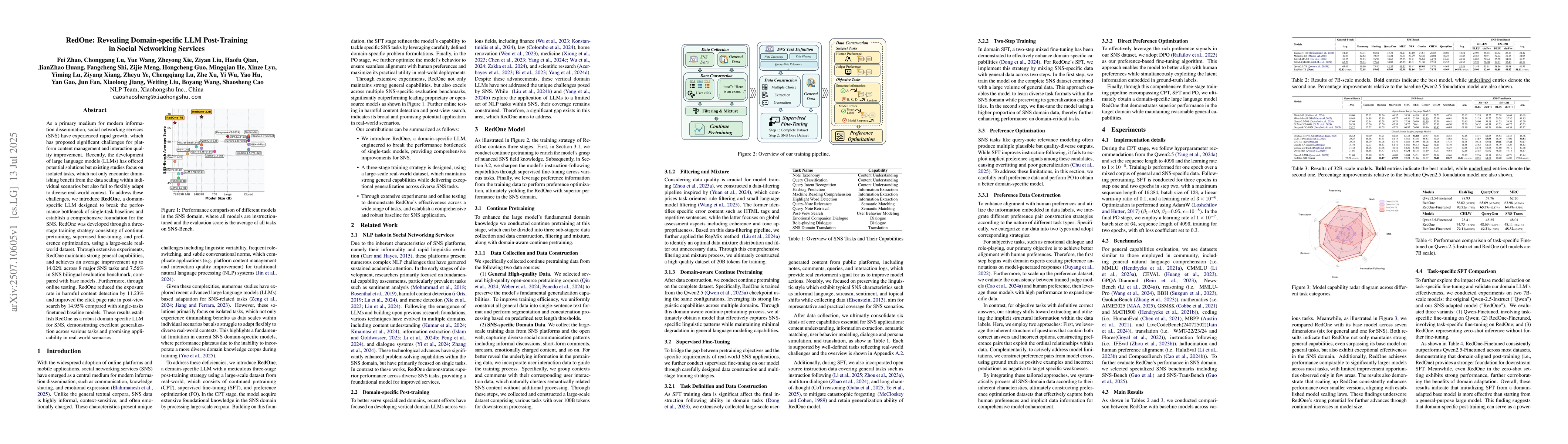 Thumbnail for RedOne: Revealing Domain-specific LLM Post-Training in Social Networking
  Services