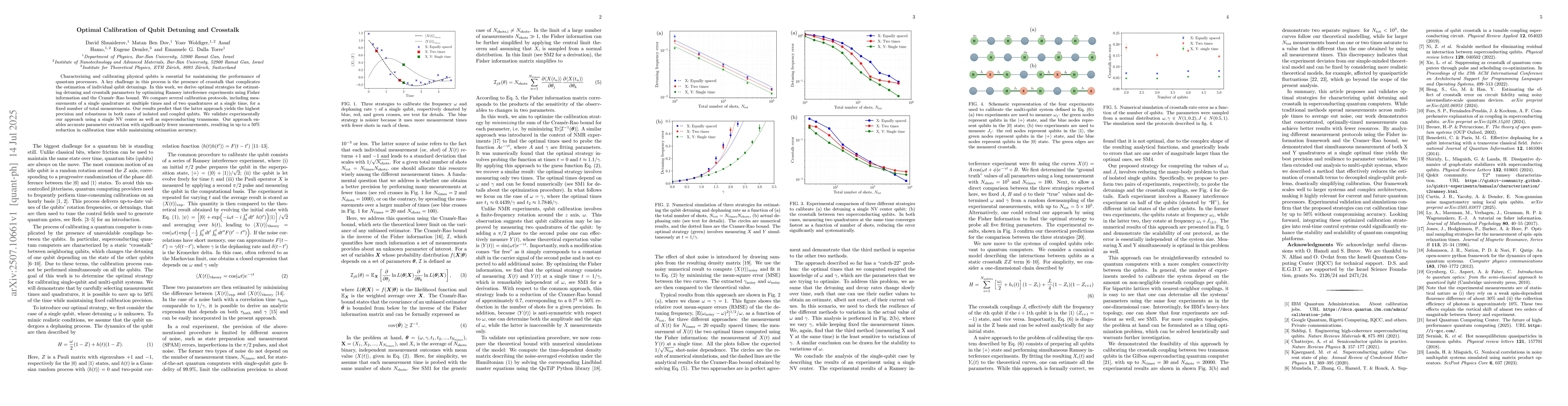 Thumbnail for Optimal Calibration of Qubit Detuning and Crosstalk