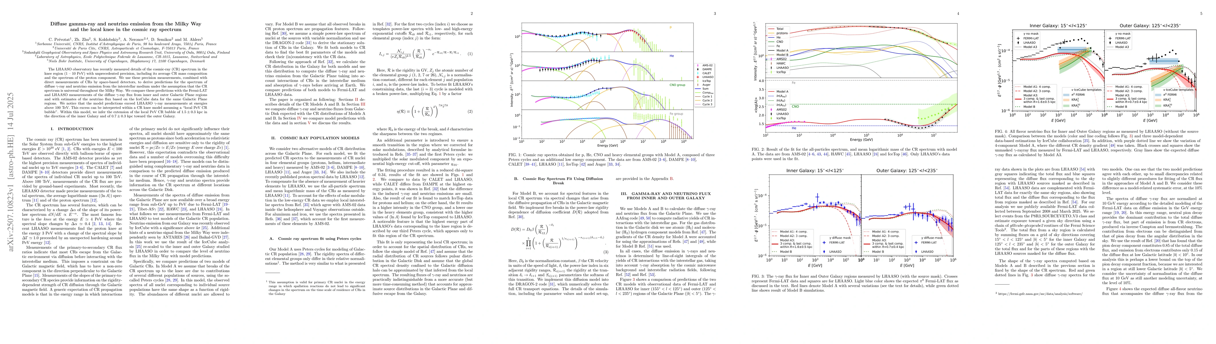 Thumbnail for Diffuse gamma-ray and neutrino emission from the Milky Way and the local
  knee in the cosmic ray spectrum