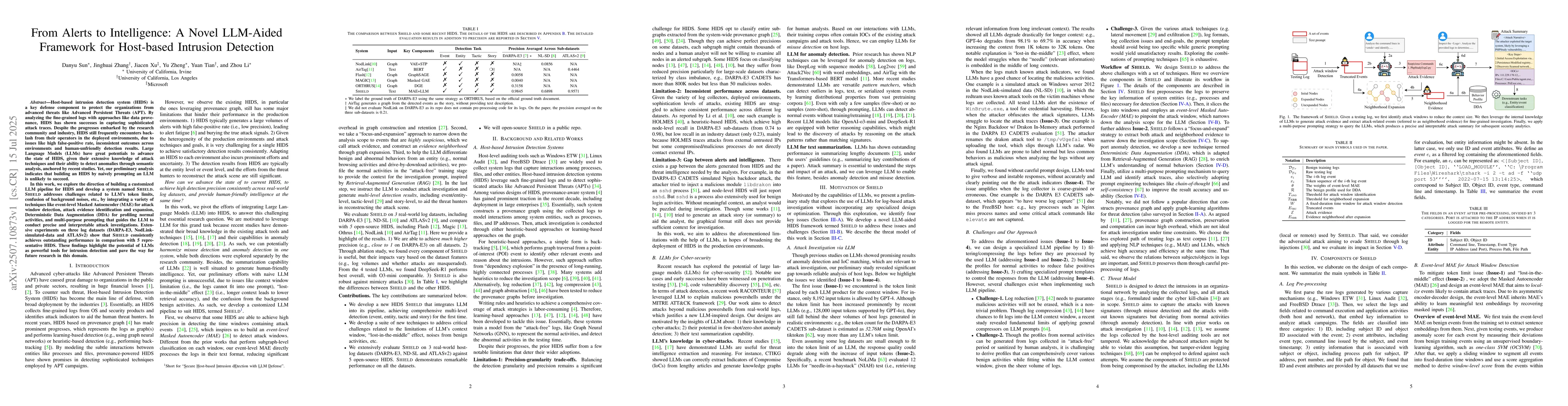 Thumbnail for From Alerts to Intelligence: A Novel LLM-Aided Framework for Host-based
  Intrusion Detection