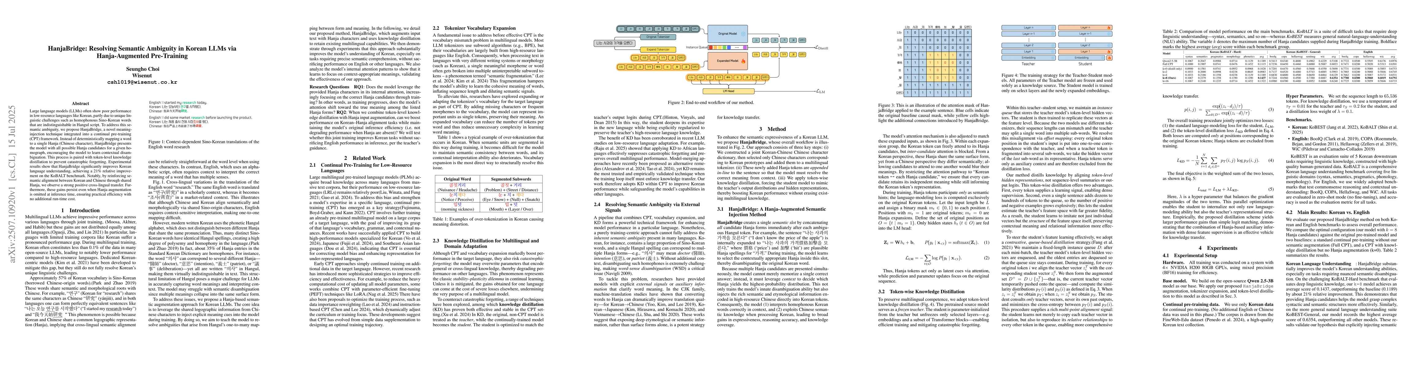 Thumbnail for HanjaBridge: Resolving Semantic Ambiguity in Korean LLMs via
  Hanja-Augmented Pre-Training