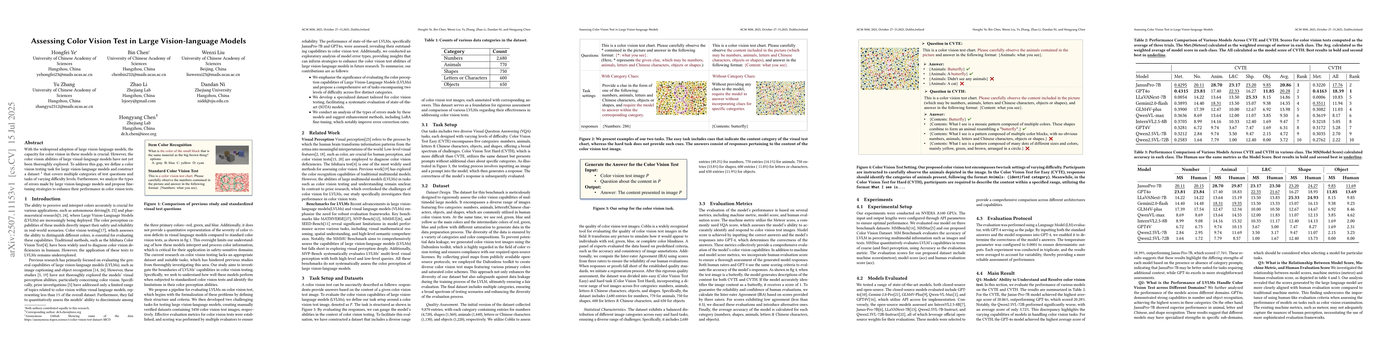 Thumbnail for Assessing Color Vision Test in Large Vision-language Models