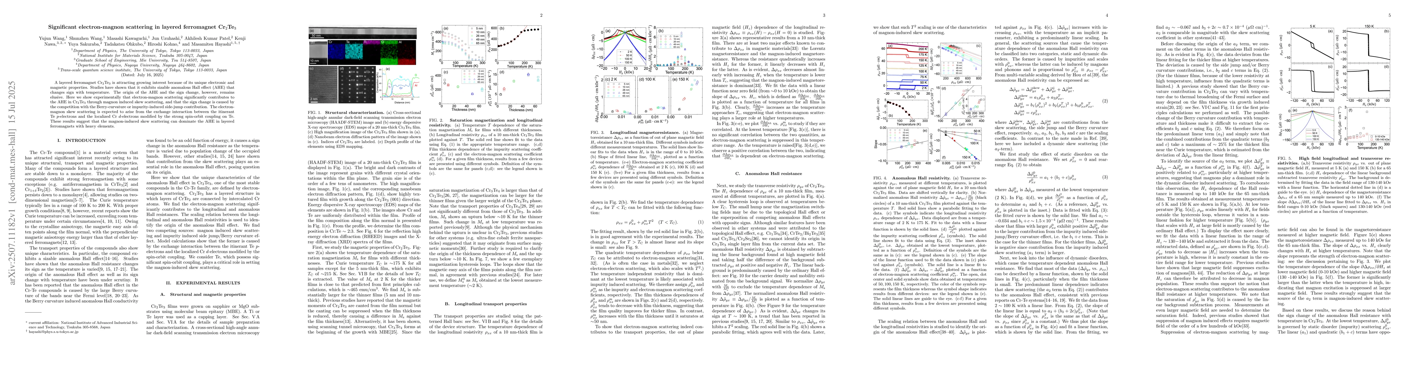 Thumbnail for Significant electron-magnon scattering in layered ferromagnet
  Cr$_2$Te$_3$