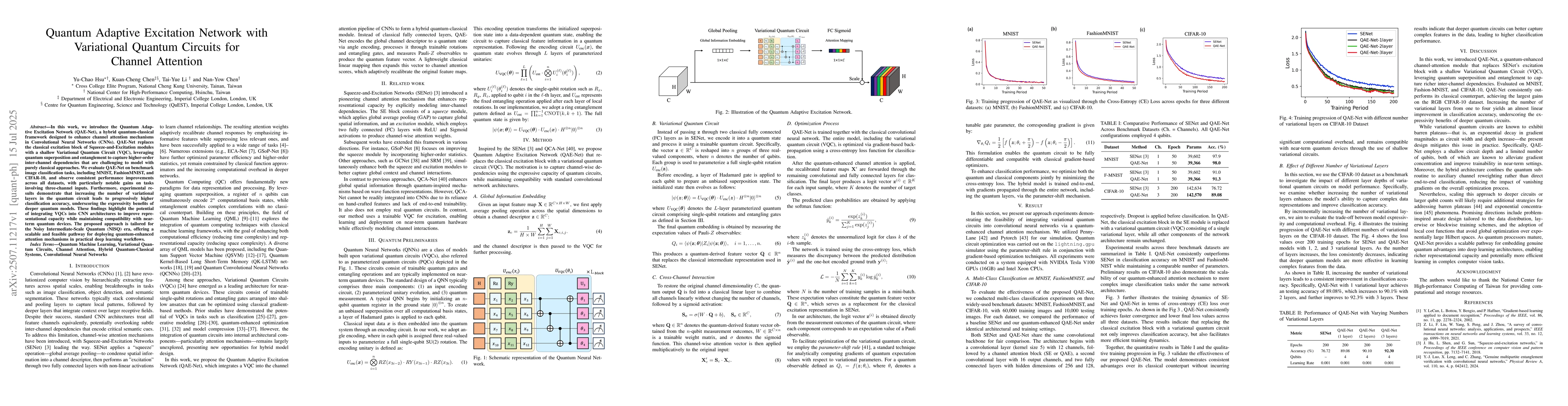 Thumbnail for Quantum Adaptive Excitation Network with Variational Quantum Circuits
  for Channel Attention