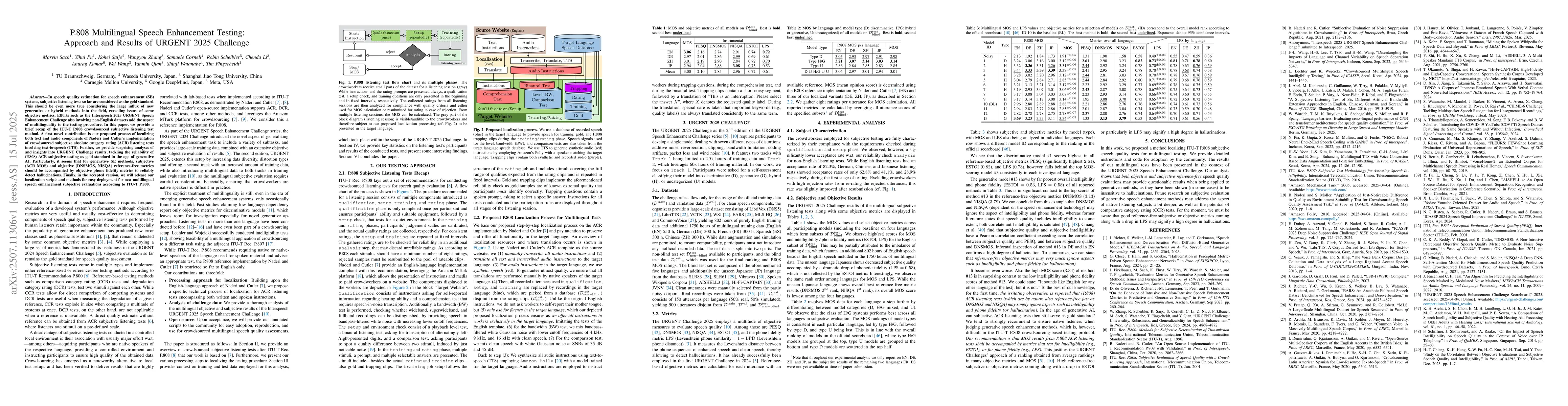 Thumbnail for P.808 Multilingual Speech Enhancement Testing: Approach and Results of
  URGENT 2025 Challenge