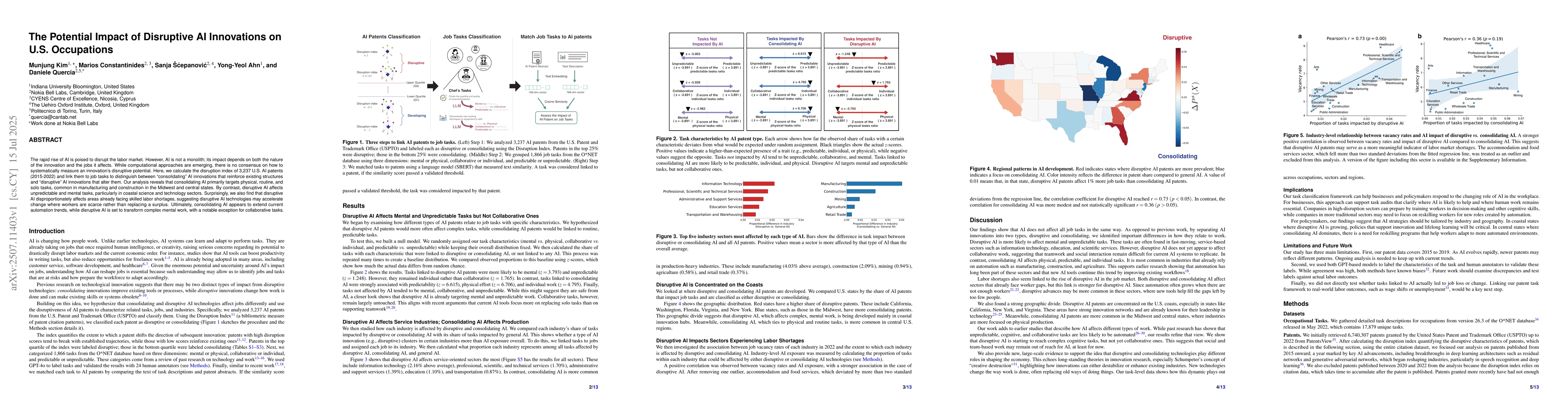 Thumbnail for The Potential Impact of Disruptive AI Innovations on U.S. Occupations