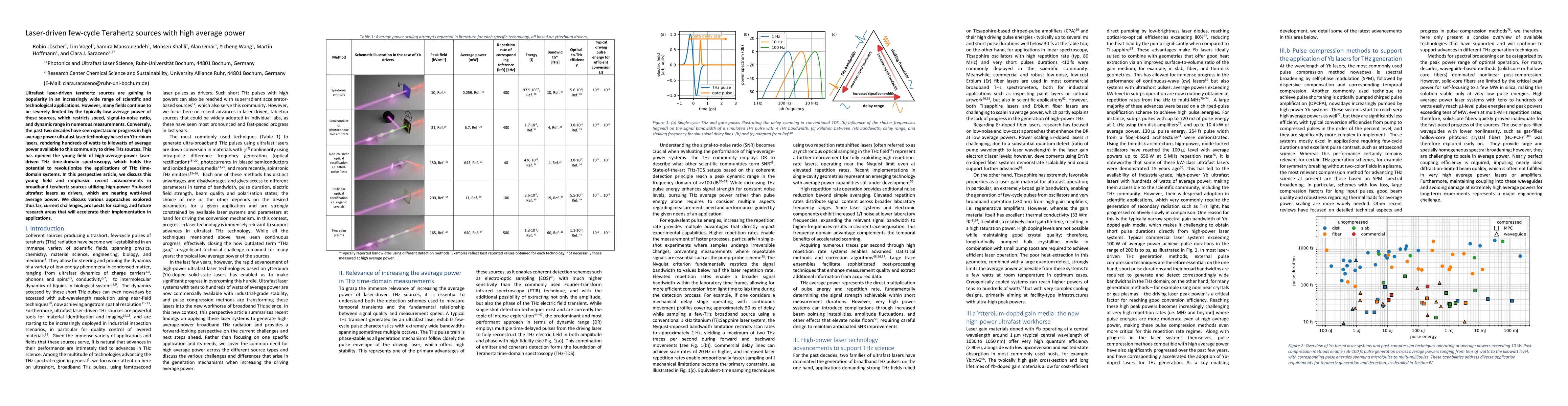 Thumbnail for Laser-driven few-cycle Terahertz sources with high average power