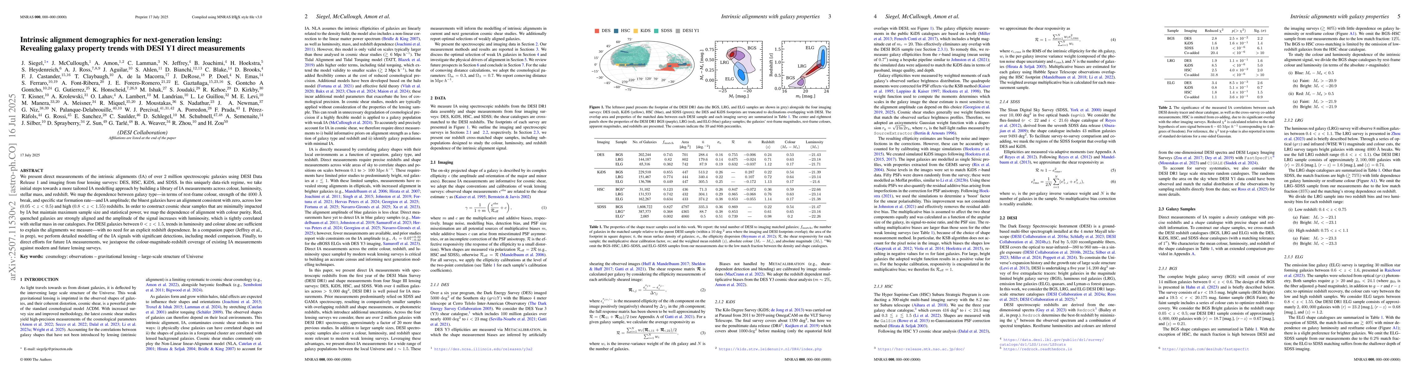 Thumbnail for Intrinsic alignment demographics for next-generation lensing: Revealing
  galaxy property trends with DESI Y1 direct measurements