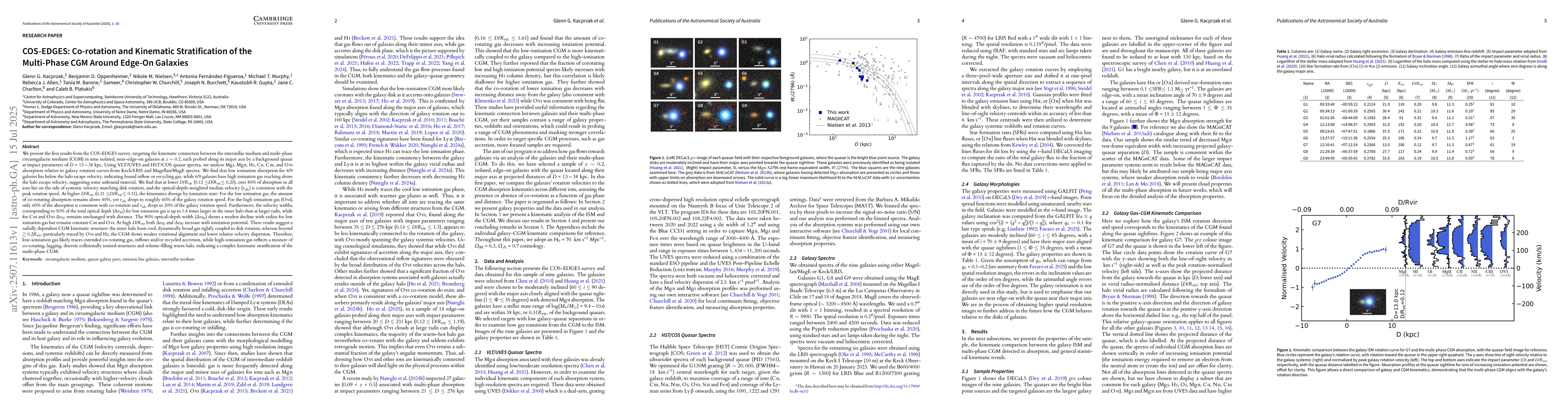 Thumbnail for COS-EDGES: Co-rotation and Kinematic Stratification of the Multi-Phase
  CGM Around Edge-On Galaxies