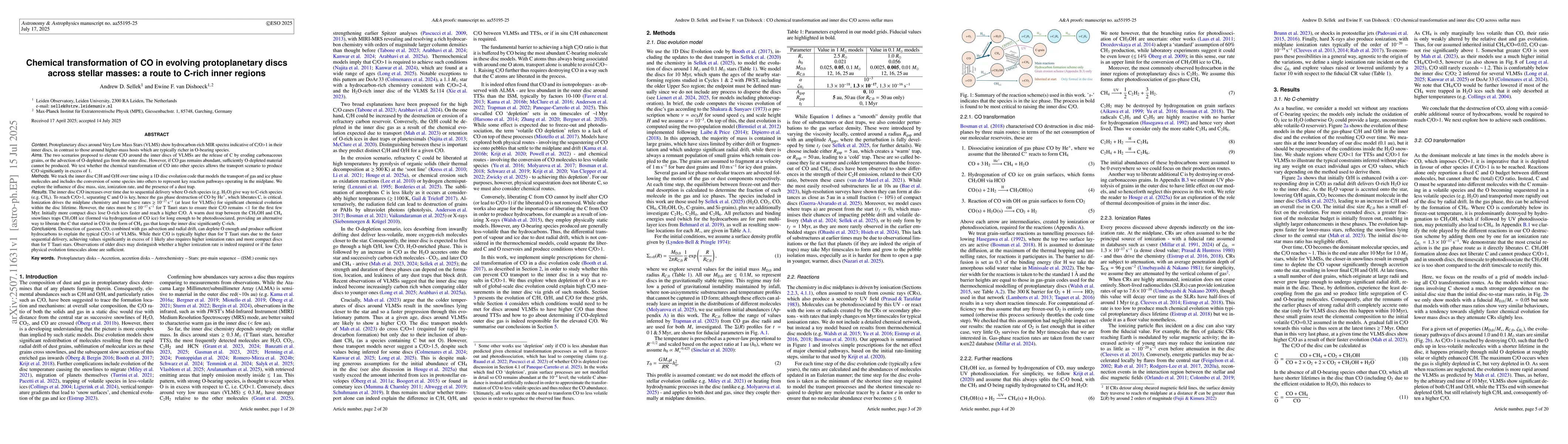 Thumbnail for Chemical transformation of CO in evolving protoplanetary discs across
  stellar masses: a route to C-rich inner regions