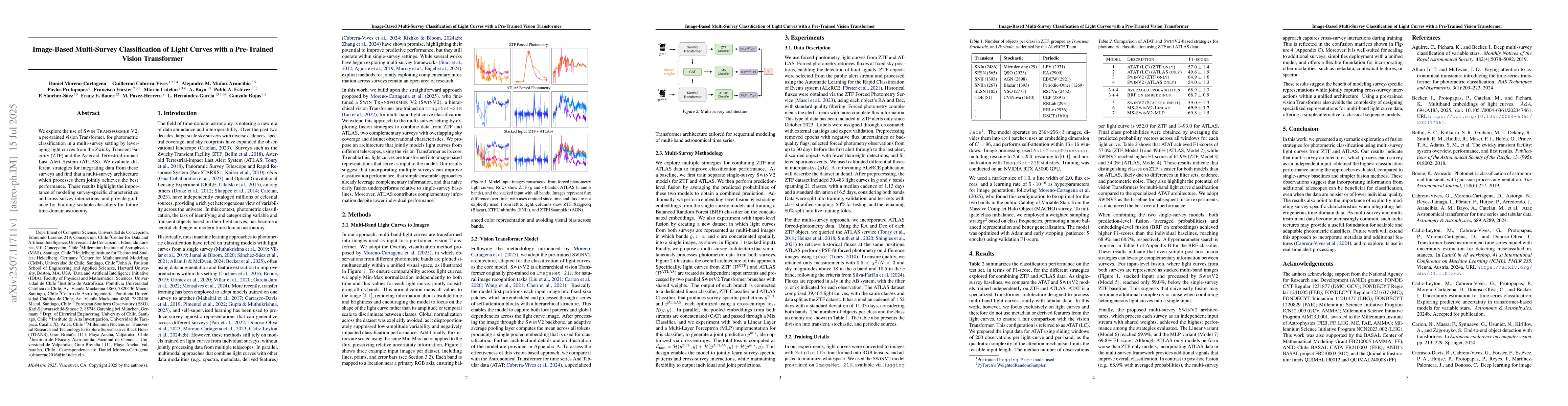 Thumbnail for Image-Based Multi-Survey Classification of Light Curves with a
  Pre-Trained Vision Transformer