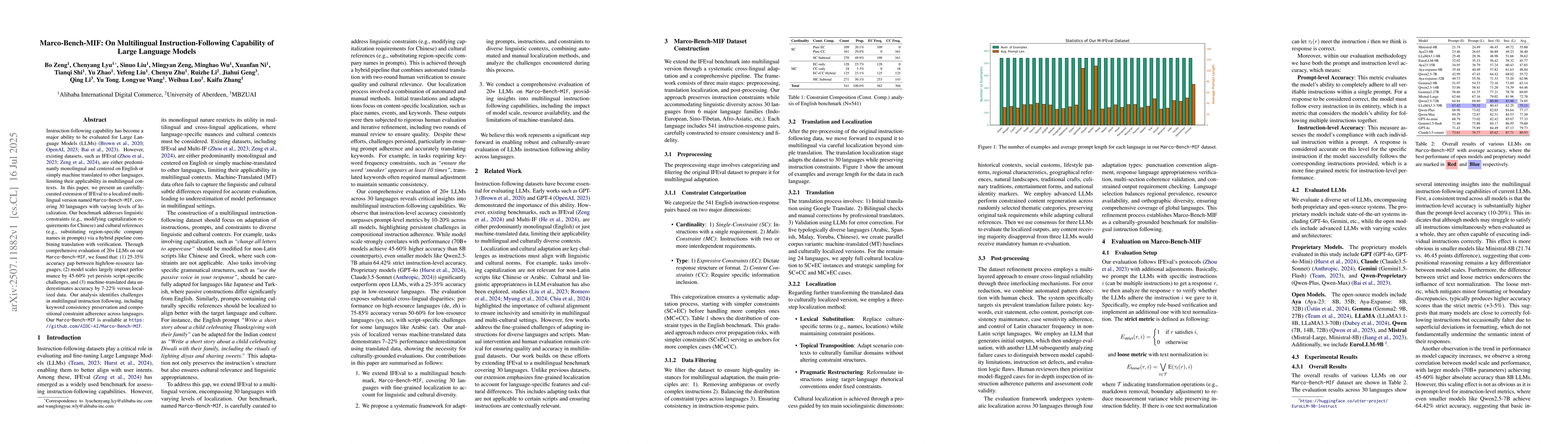 Thumbnail for Marco-Bench-MIF: On Multilingual Instruction-Following Capability of
  Large Language Models