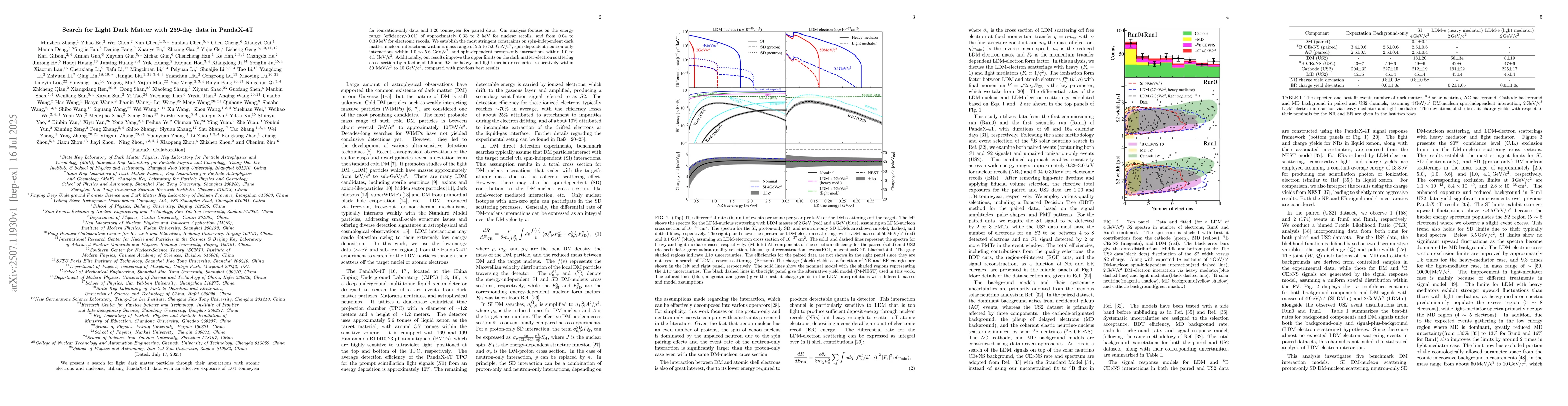 Thumbnail for Search for Light Dark Matter with 259-day data in PandaX-4T