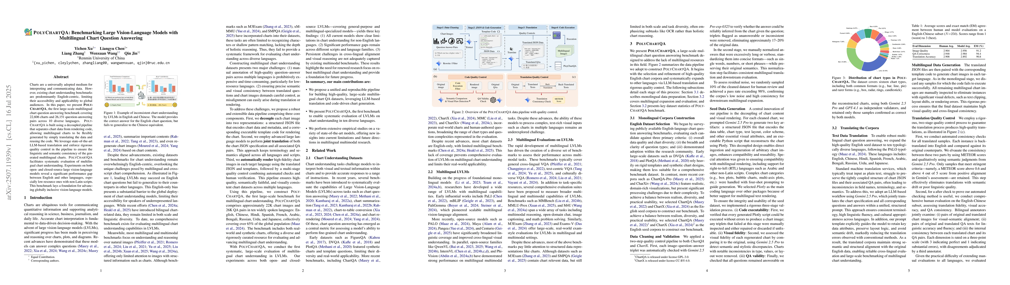 Thumbnail for POLYCHARTQA: Benchmarking Large Vision-Language Models with Multilingual
  Chart Question Answering