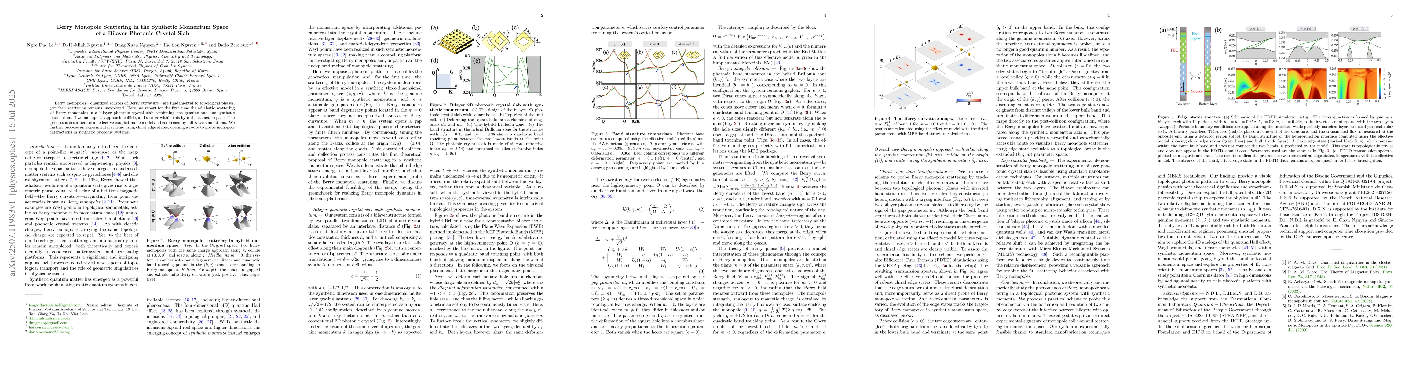 Thumbnail for Berry Monopole Scattering in the Synthetic Momentum Space of a Bilayer
  Photonic Crystal Slab