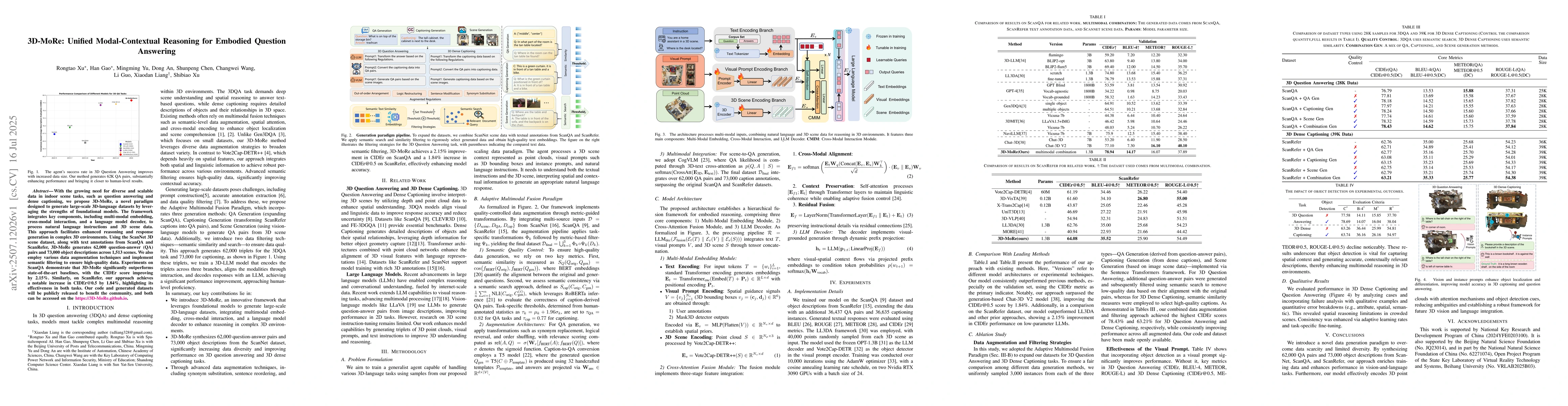 Thumbnail for 3D-MoRe: Unified Modal-Contextual Reasoning for Embodied Question
  Answering