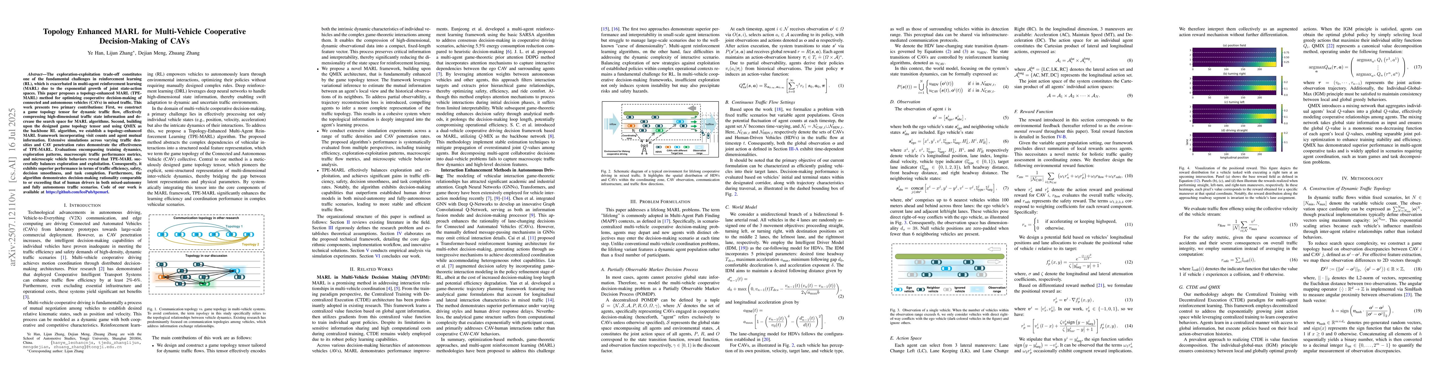 Thumbnail for Topology Enhanced MARL for Multi-Vehicle Cooperative Decision-Making of
  CAVs