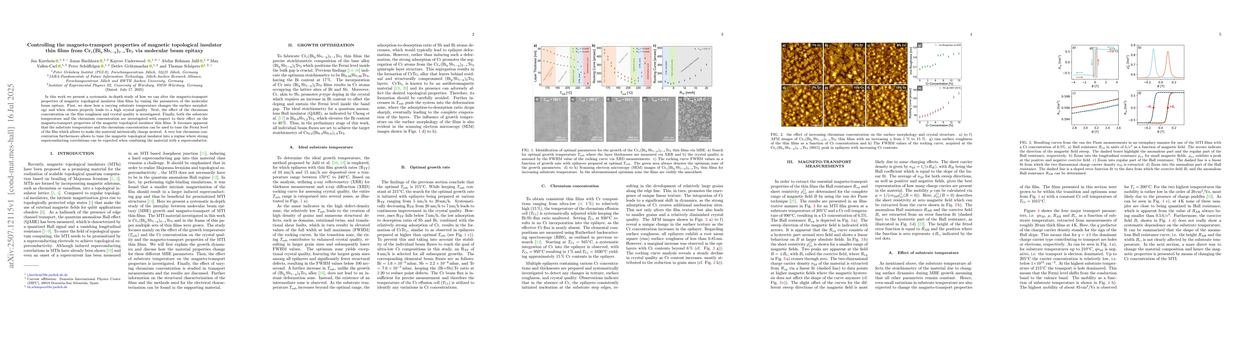 Thumbnail for Controlling the magneto-transport properties of magnetic topological
  insulator thin films from Cr$_x$(Bi$_y\,$Sb$_{1-y}$)$_{2-x}$Te$_3$ via
  molecular beam epitaxy