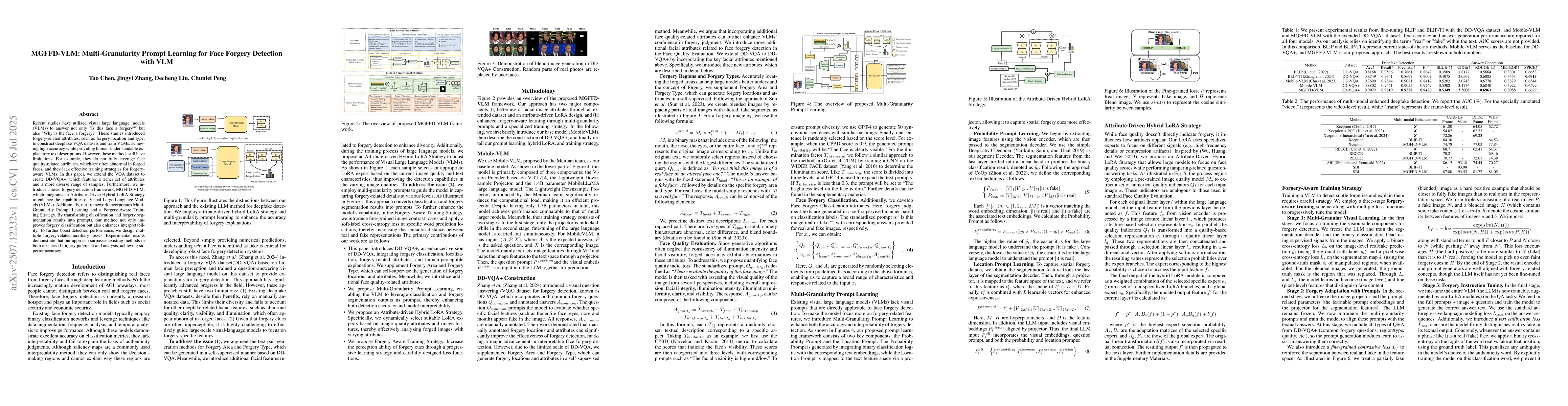 Thumbnail for MGFFD-VLM: Multi-Granularity Prompt Learning for Face Forgery Detection
  with VLM