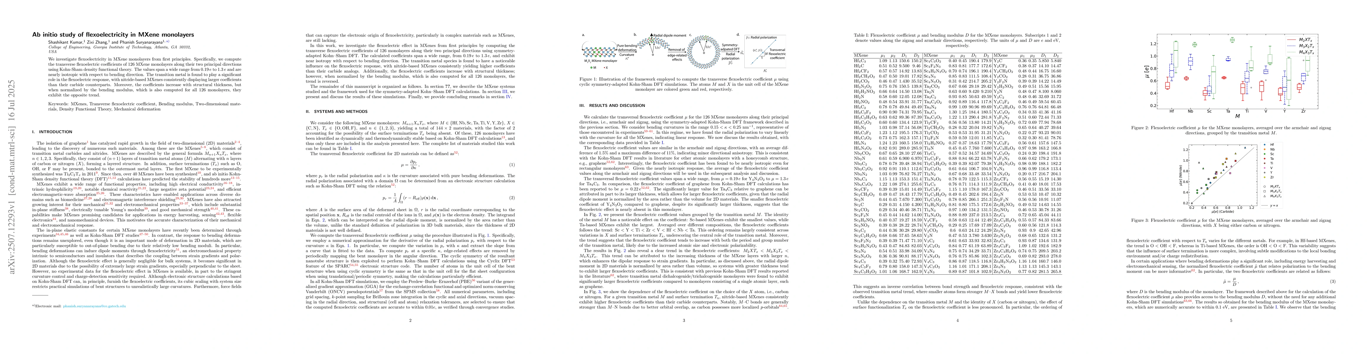 Thumbnail for Ab initio study of flexoelectricity in MXene monolayers