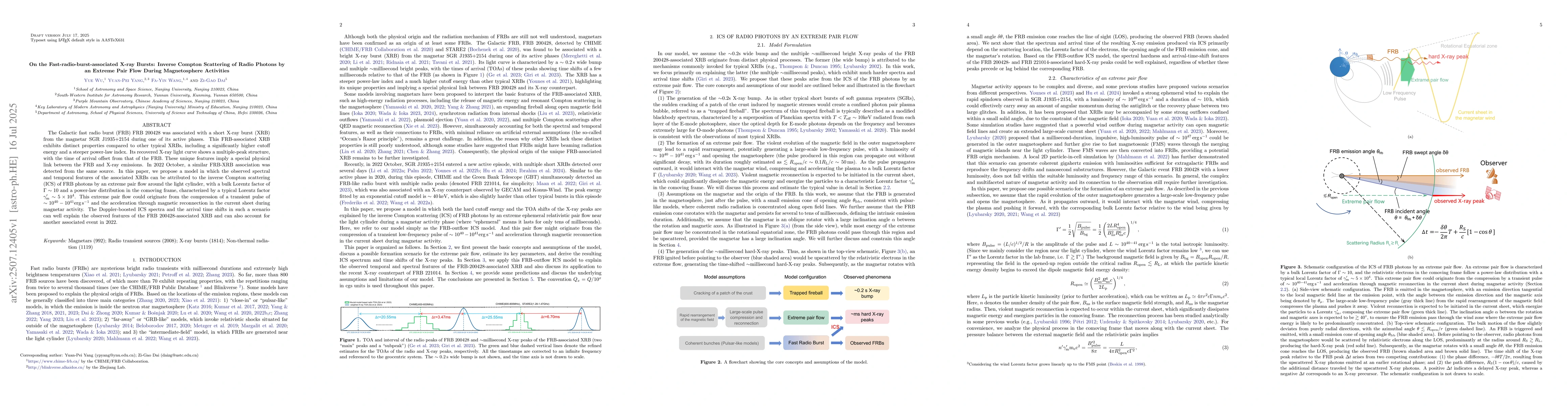 Thumbnail for On the Fast-radio-burst-associated X-ray Bursts: Inverse Compton
  Scattering of Radio Photons by an Extreme Pair Flow During Magnetosphere
  Activities
