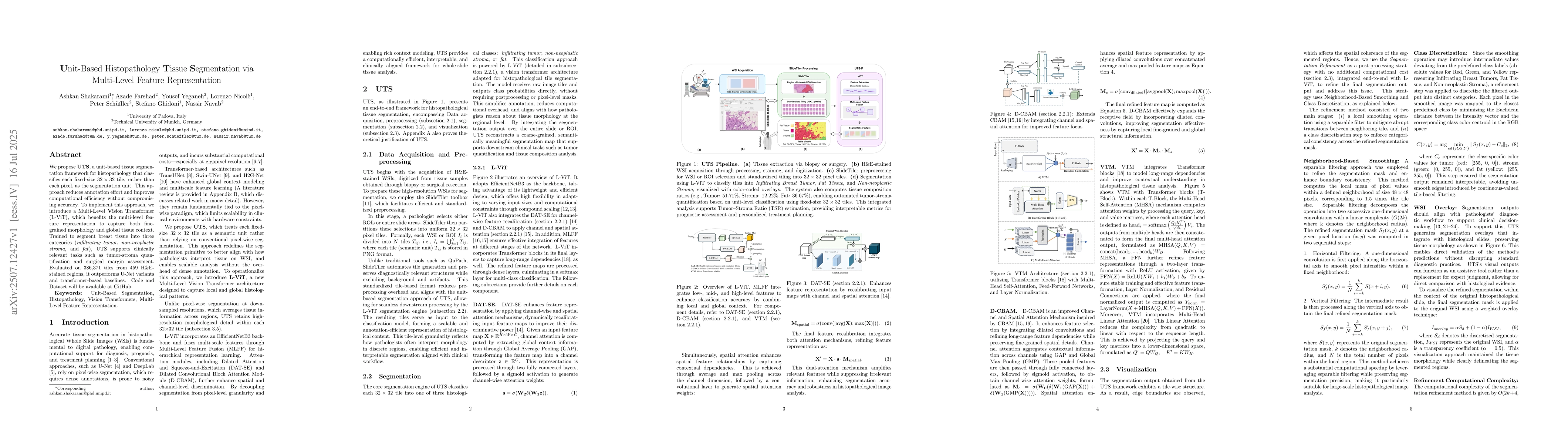Thumbnail for Unit-Based Histopathology Tissue Segmentation via Multi-Level Feature
  Representation
