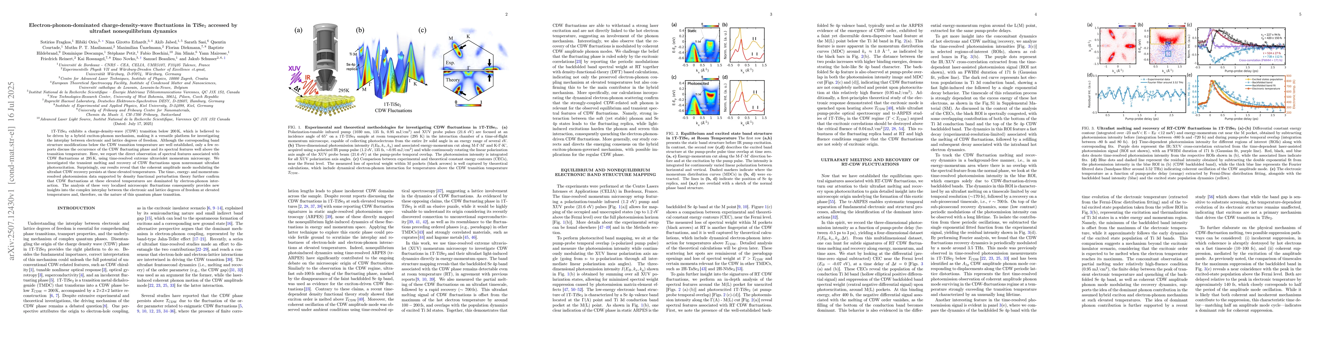 Thumbnail for Electron-phonon-dominated charge-density-wave fluctuations in TiSe$_2$
  accessed by ultrafast nonequilibrium dynamics