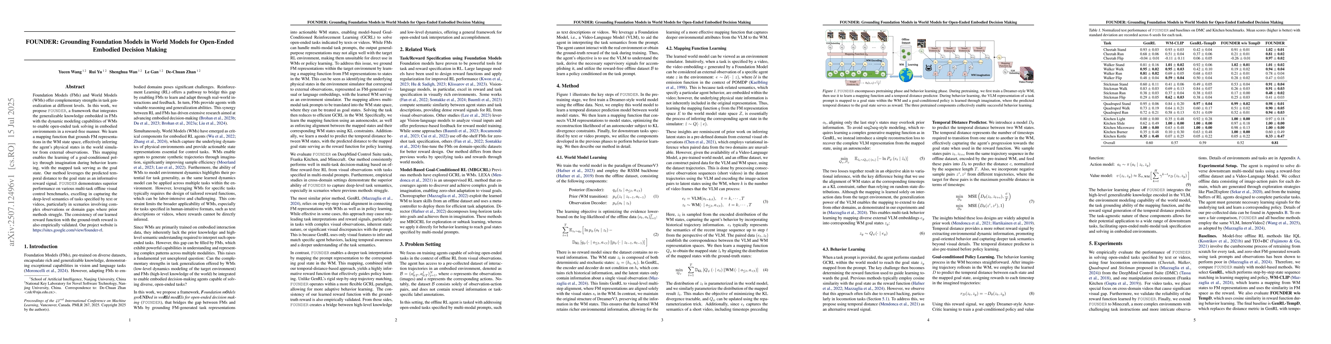 Thumbnail for FOUNDER: Grounding Foundation Models in World Models for Open-Ended
  Embodied Decision Making