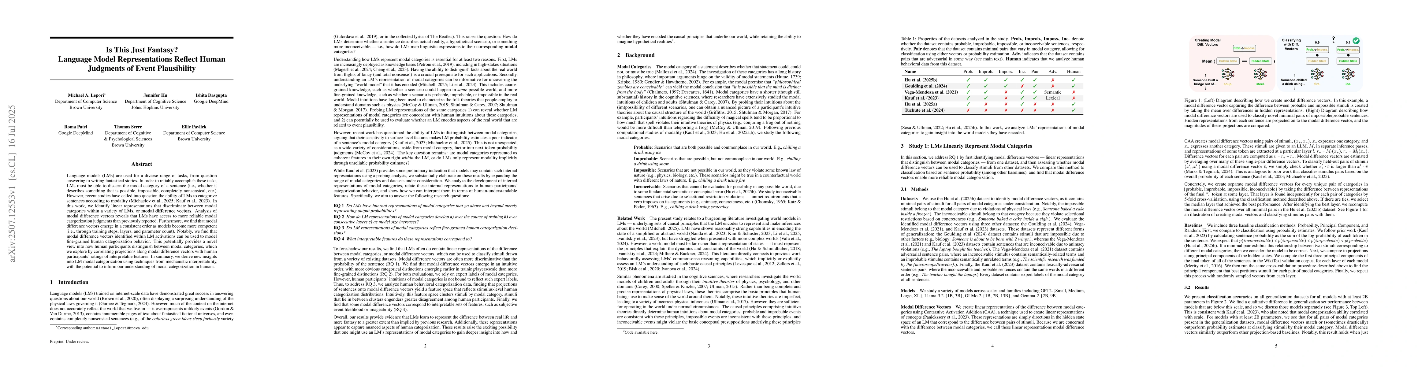 Thumbnail for Is This Just Fantasy? Language Model Representations Reflect Human
  Judgments of Event Plausibility